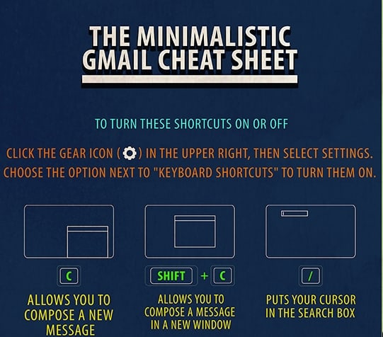 Gmail Keyboard Shortcuts to Save Time 